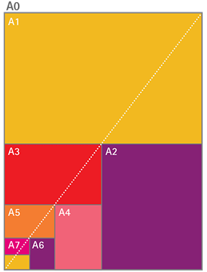 Paper Size Guide - A0, A1, A2, A3, A4, A5, A6 | Kwik